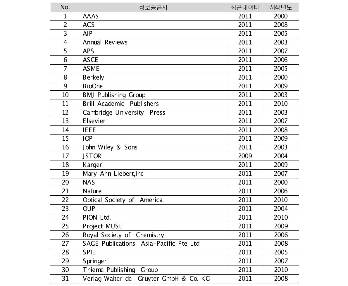 Year of usage statistics provided by KESLI statistics system