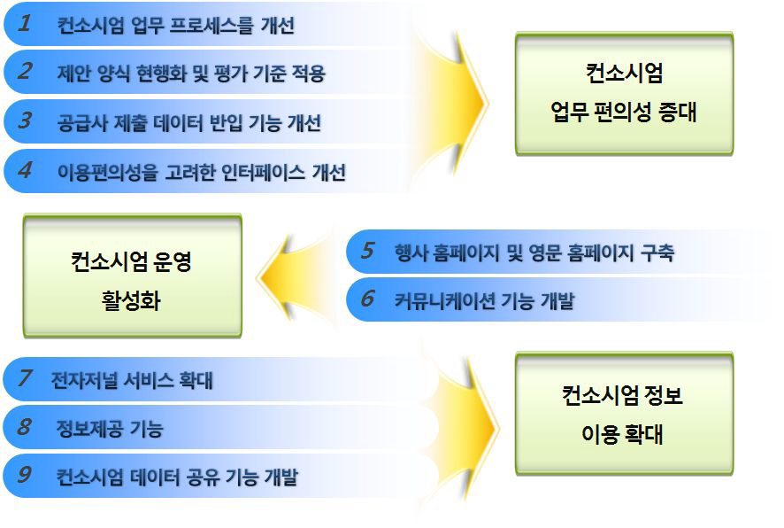 KESLI system improvement