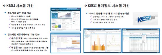 Newly developed KESLI system