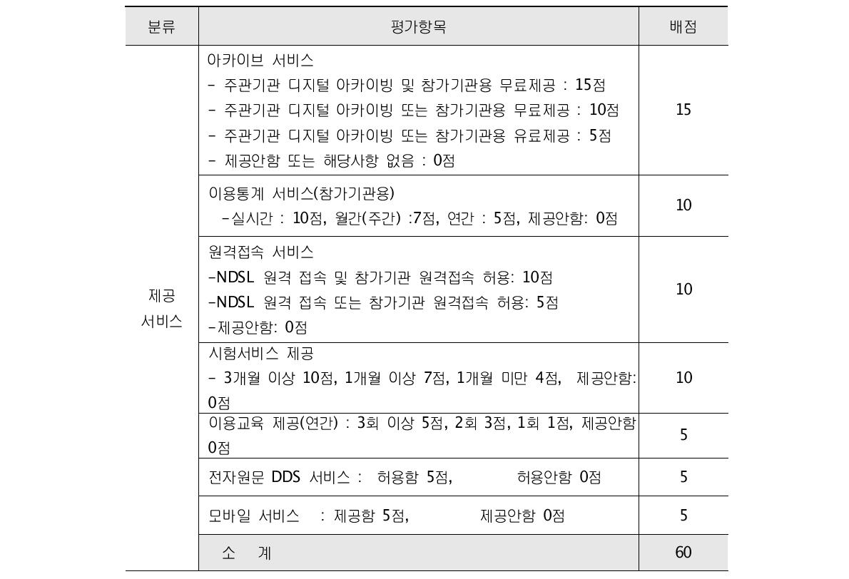 KESLI consortium proposal evaluation criteria