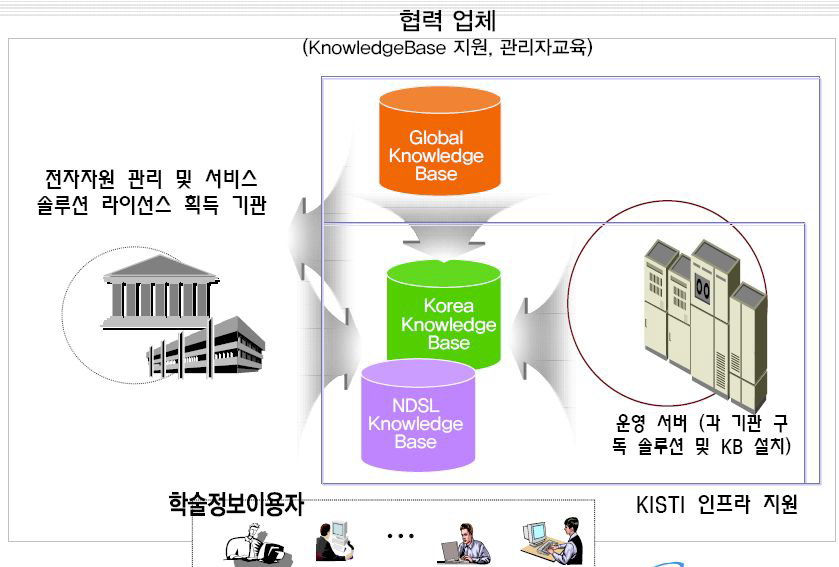 Configuration of electronic resource hosting service