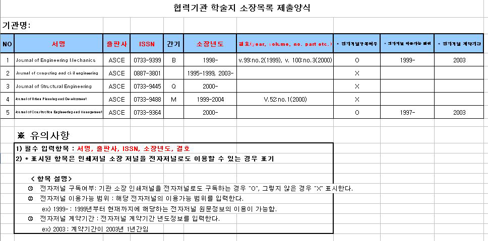 Standard Format for Holding Information