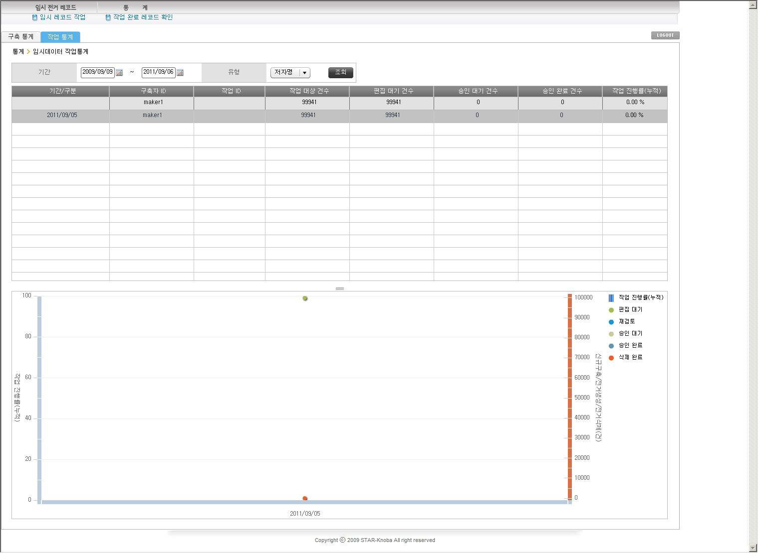 Interface for Status of Construction Progress