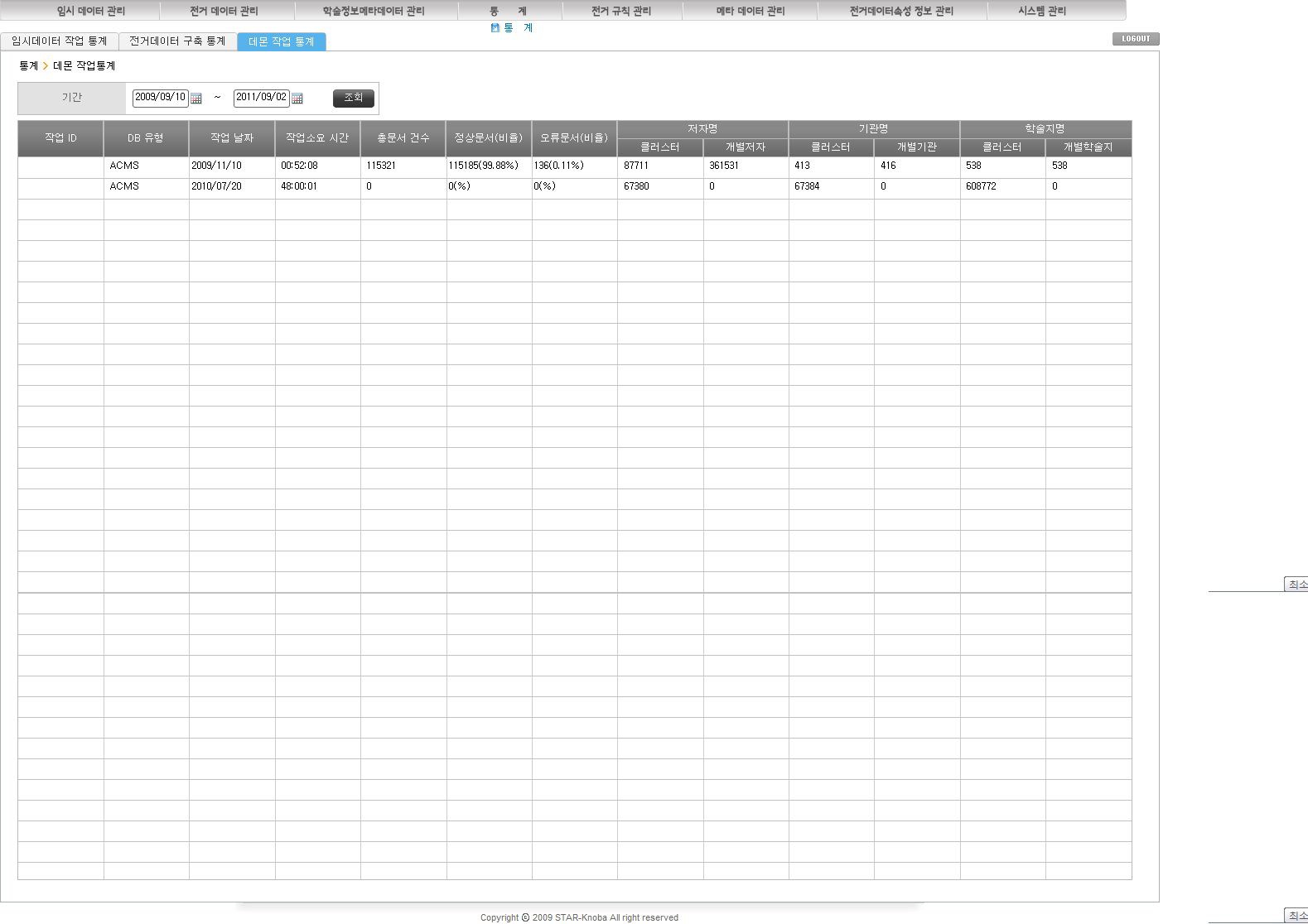 Interface for Status of Cluster created by Daemon