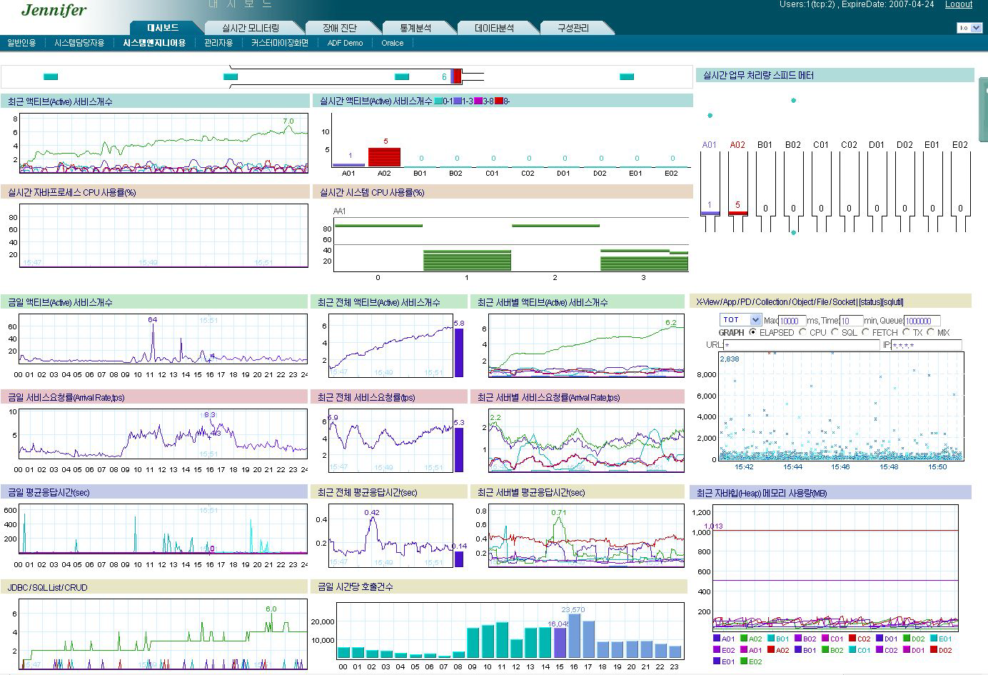 Screen Shot Ⅲ of Jeniffer monitoring