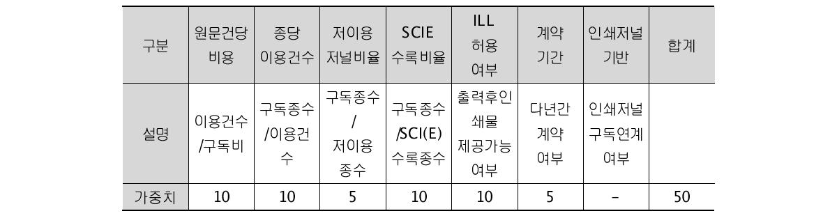 the elements of objective evaluation