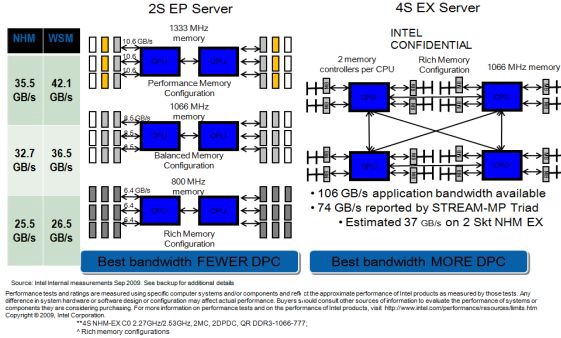 EP/EX Memory Comparison