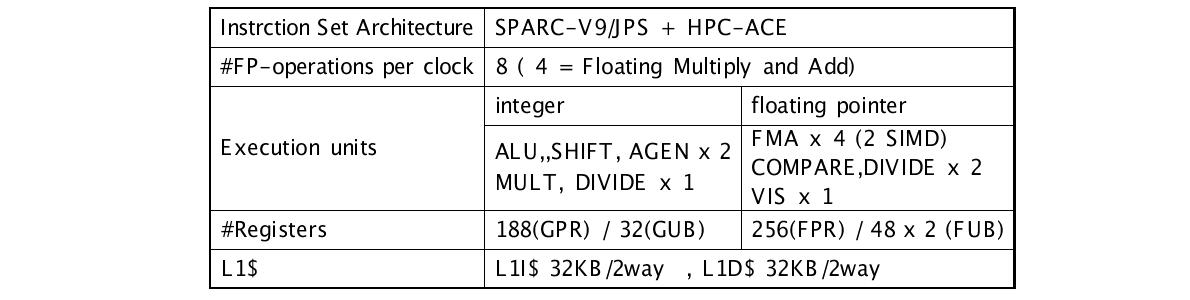 SPARC64 VIIIfx Core Specifications