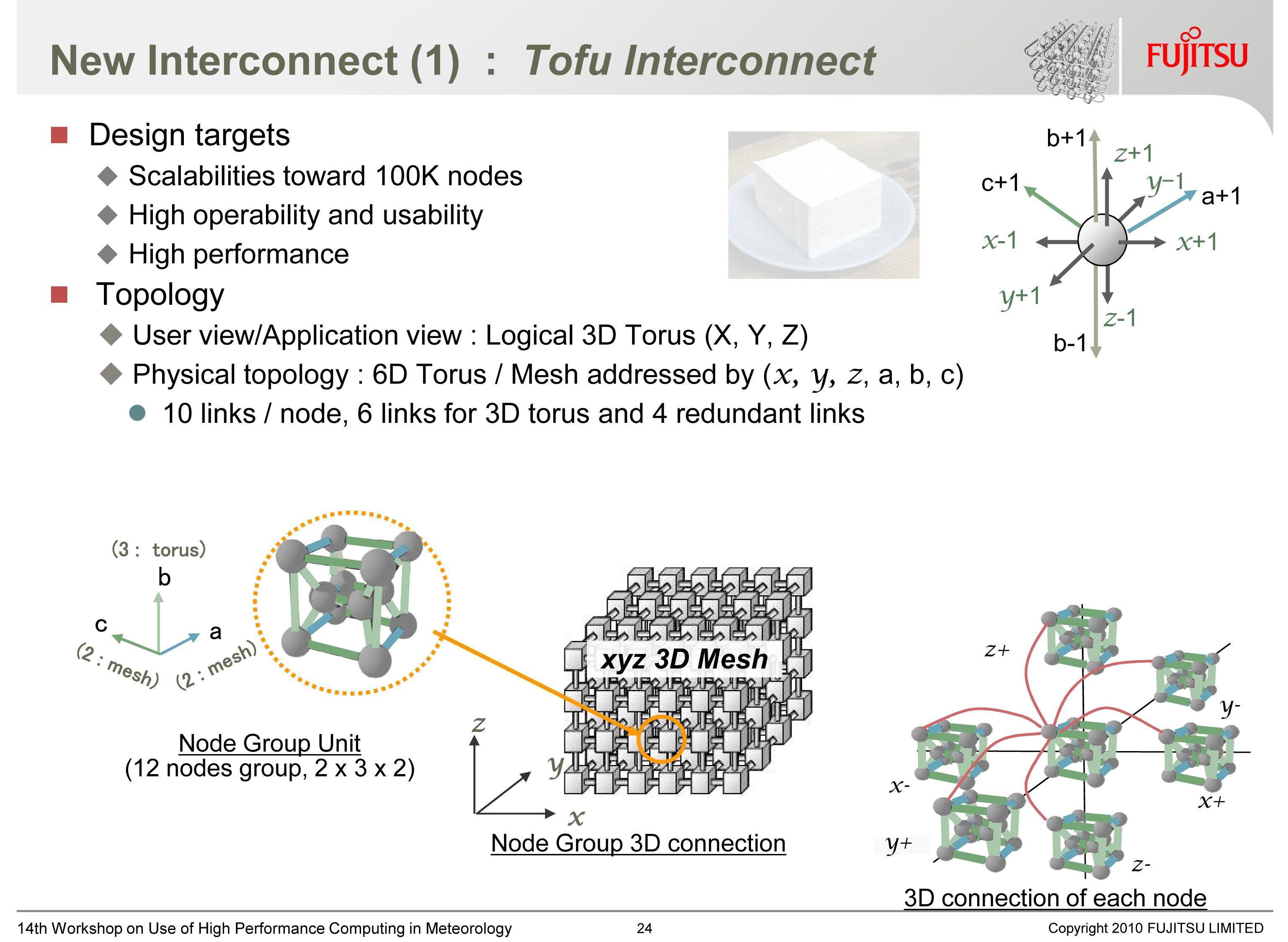 6D Mesh/Torus Interconnect Architecture