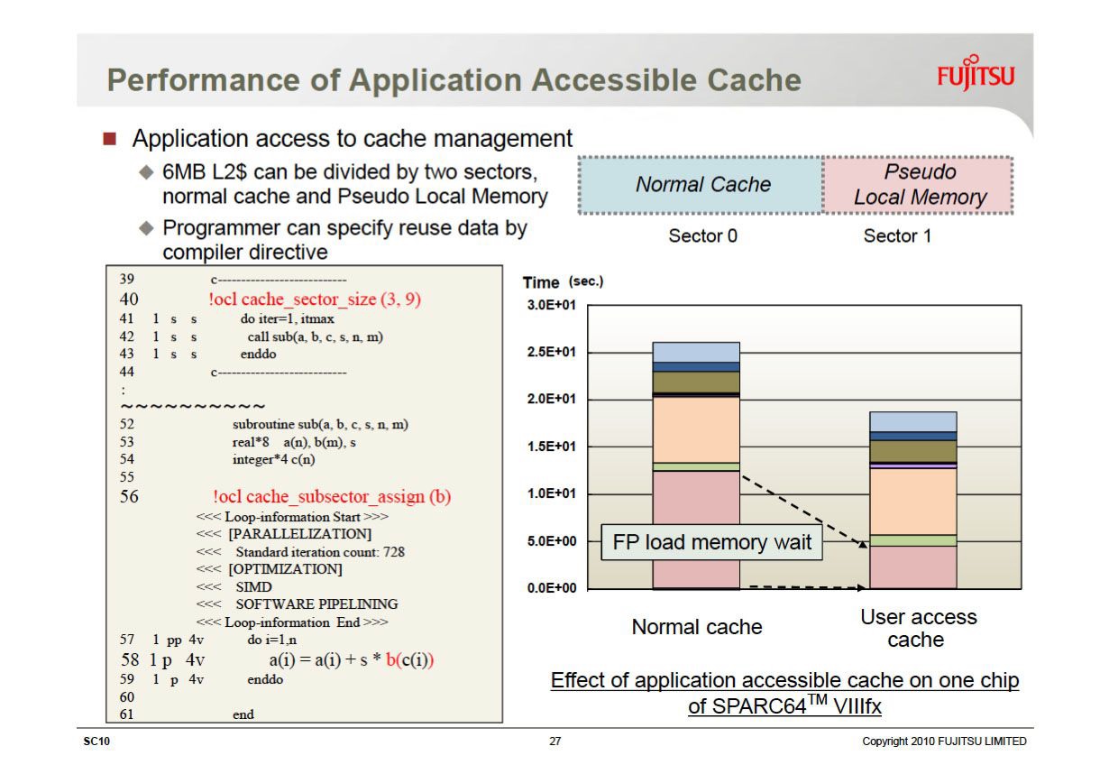 Accessible Cache Programming