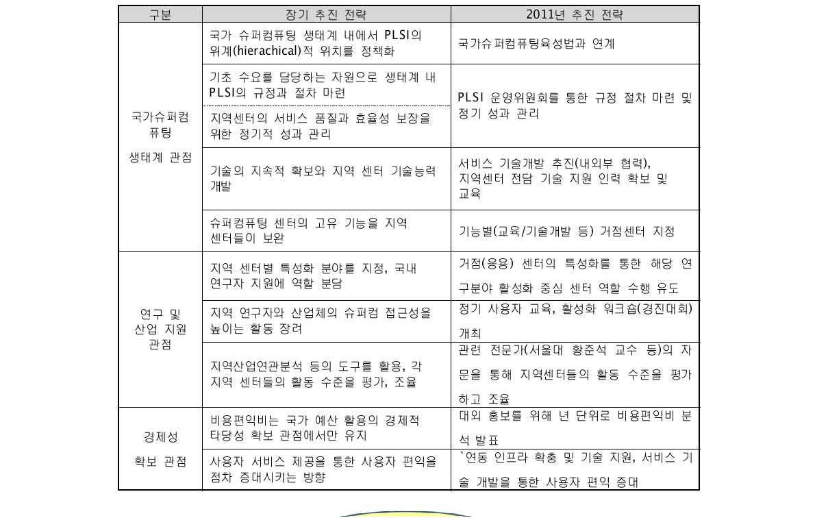 PLSI 사업의 중장기 전략