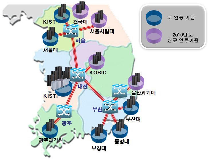 PLSI 전용 네트워크 구축도