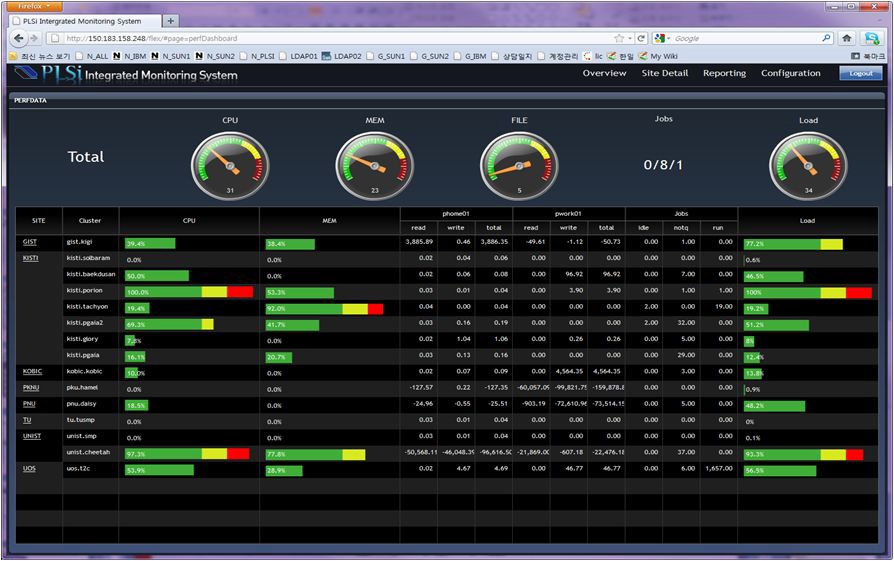PLSI 통합 모니터링 시스템