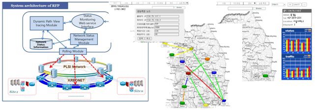 PLSI 전용 네트워크 동적상태 관리 시스템 구성도