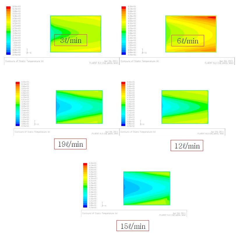 aluminum plate에서의 유속 변화에 따른 온도변화