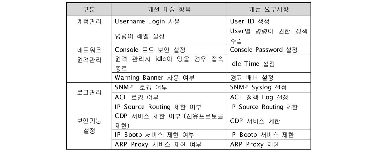 KREONET 백본 구성장비의 보안성 개선요구 사항