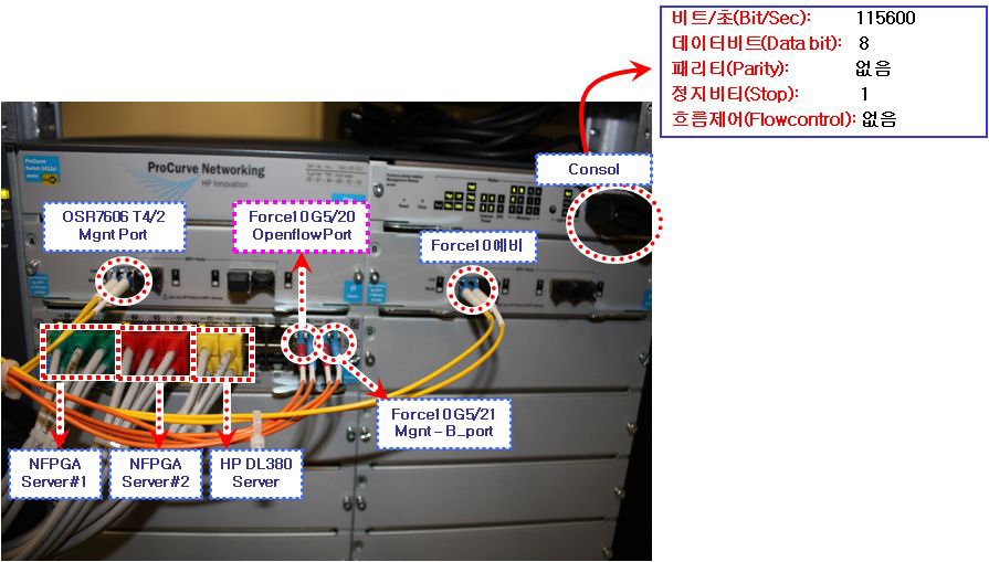 시애틀 Procuvre의 스위칭 환경