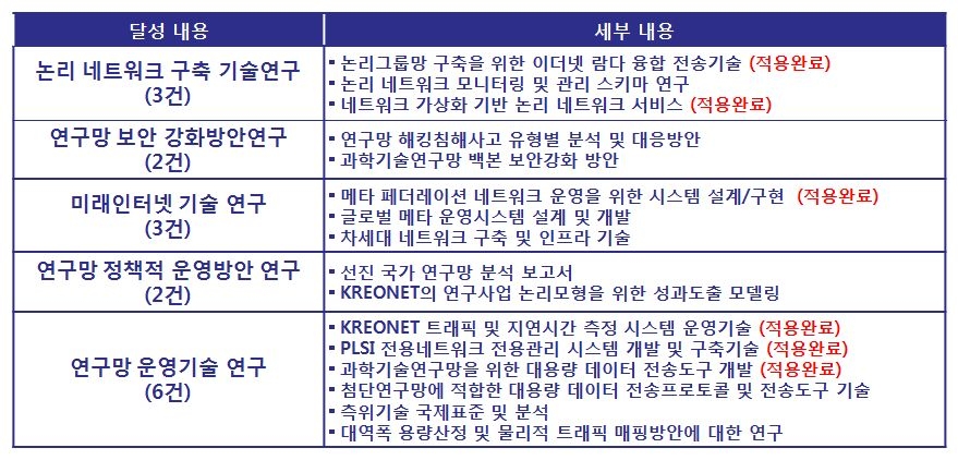 네트워크 설계 및 동향 기술서