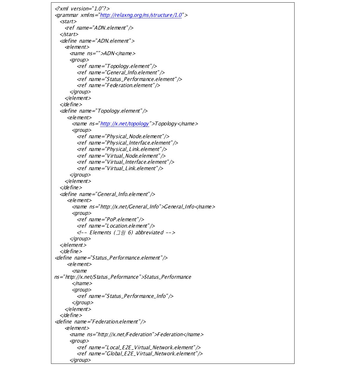 ADN의 리소스 교환 명세서 (XML 포맷)