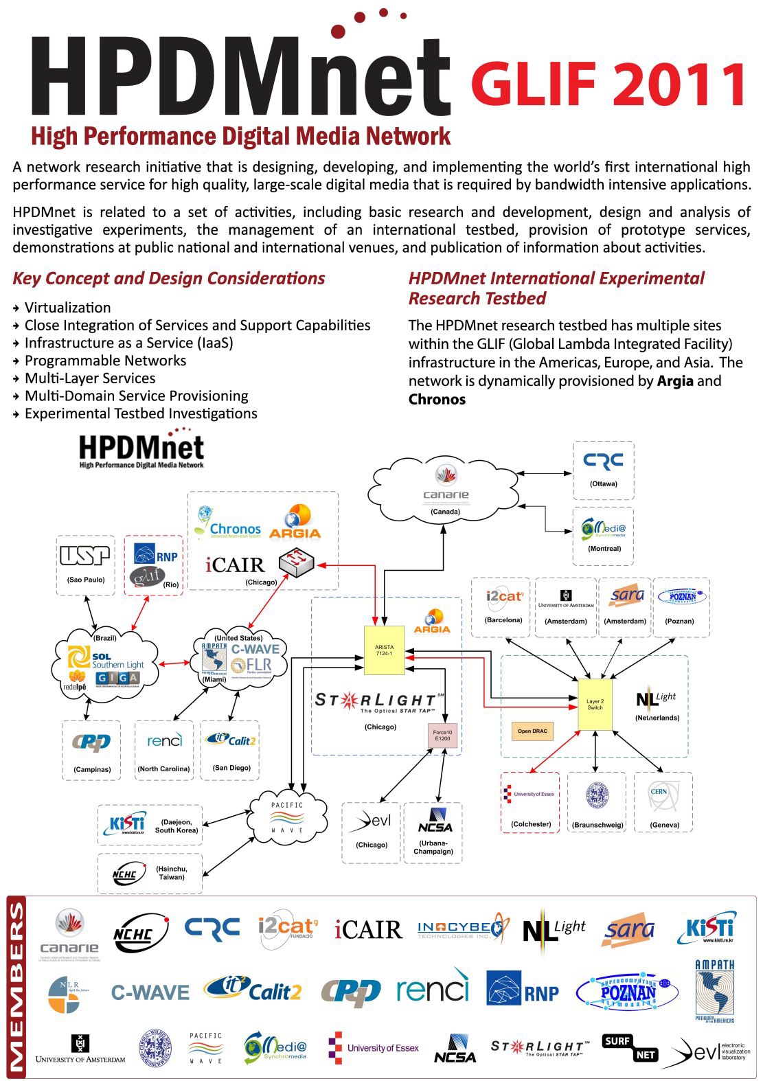 HPDMnet 프로젝트