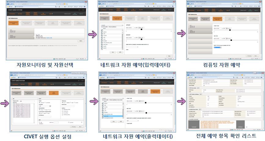 CIVET 포털 시스템을 통한 뇌영상 작업 제출