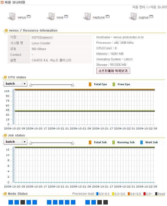 자원 모니터링 화면