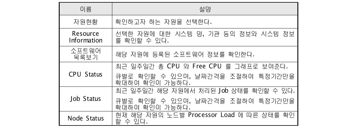 컴퓨터 자원 현황 정보