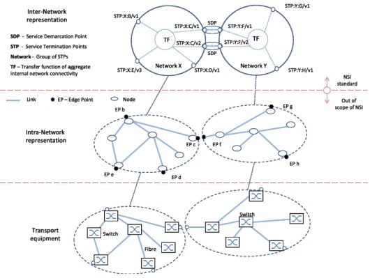 Inter-Network and Intra-Network Topologies and their Relationship