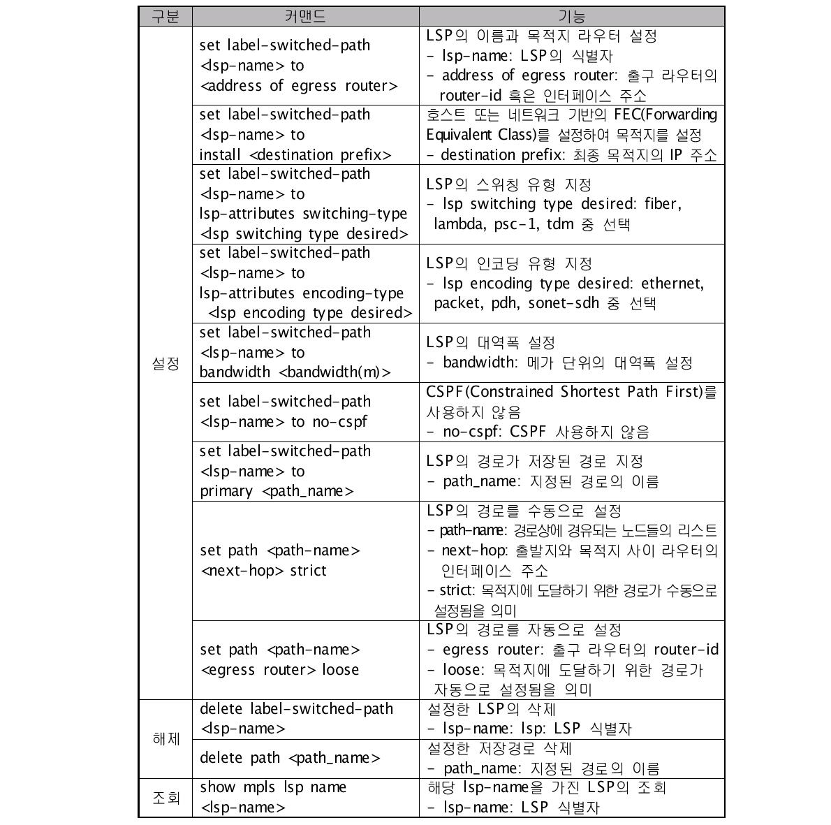 MPSL Commands for GUNI-J