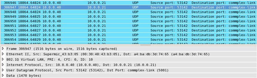 변경 된 VLAN PCP