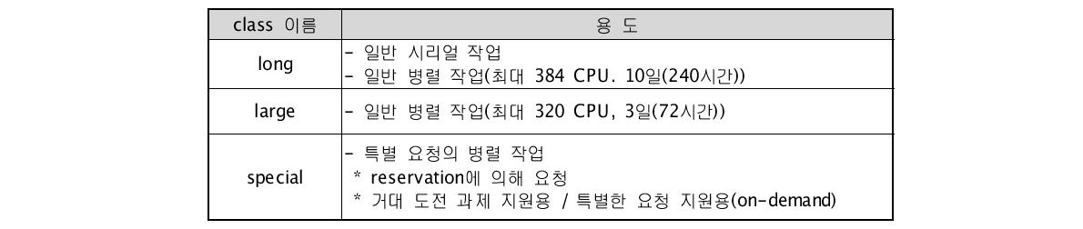 IBM 1차 시스템의 각 큐별 용도