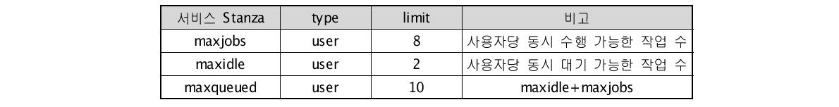 사용자별 가용 작업 수