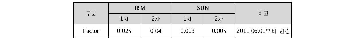 시스템 factor