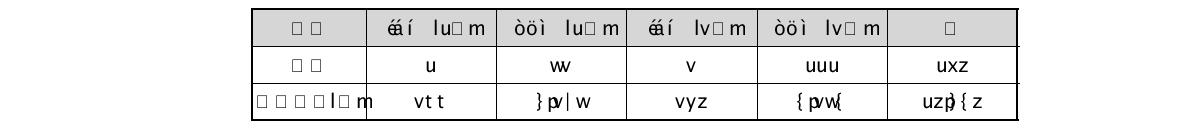 시스템 장애 현황