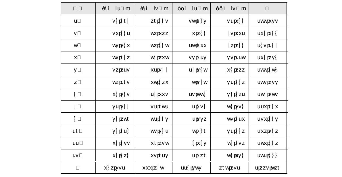 2011년도 사용자 작업처리 건수/ 성공 작업 기준