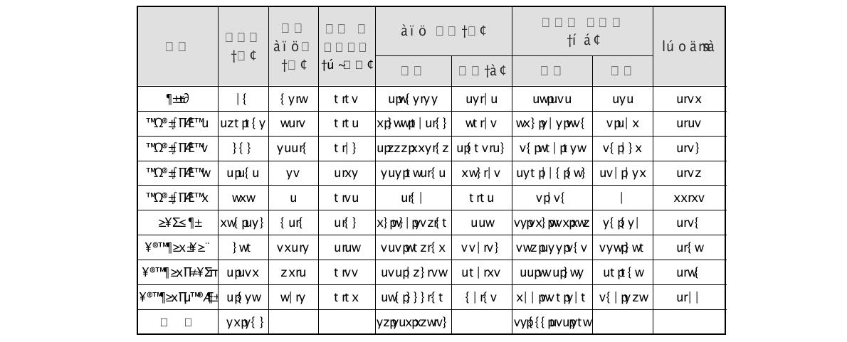 큐별 배치 작업 정보[SUN 2차] / 성공작업 기준