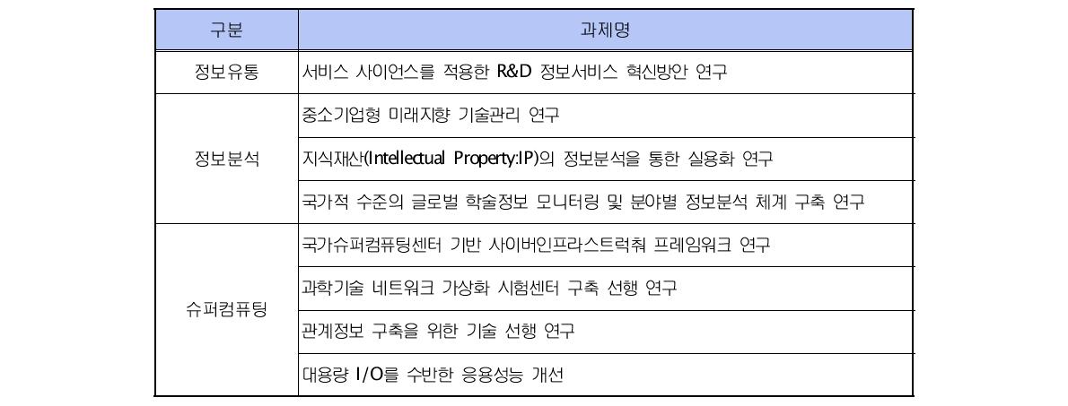 Pilot 과제 개요