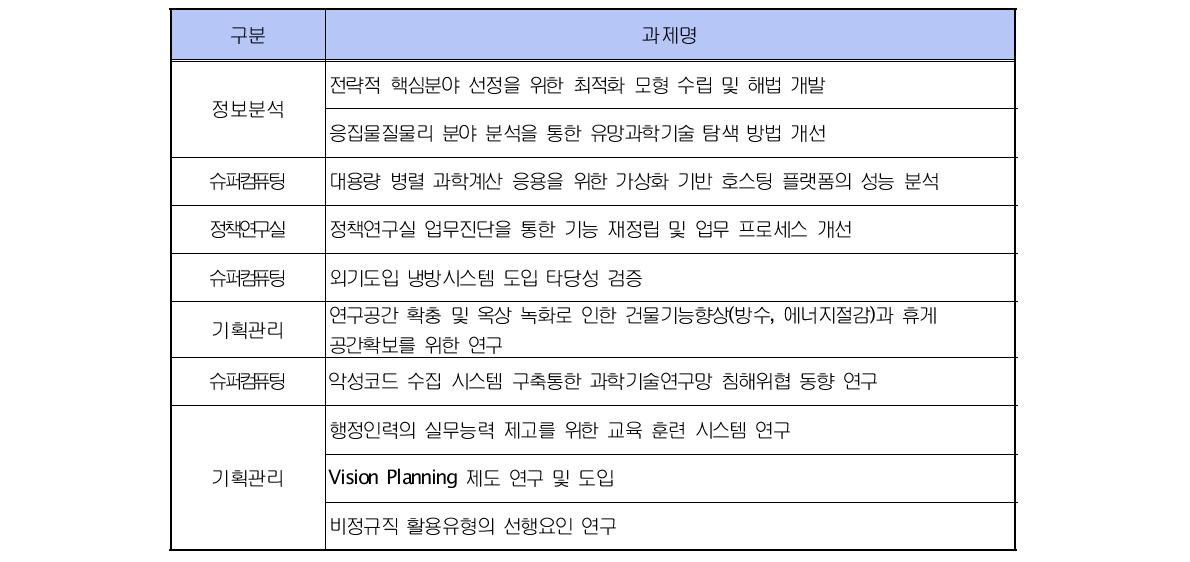 Pioneer 과제 개요