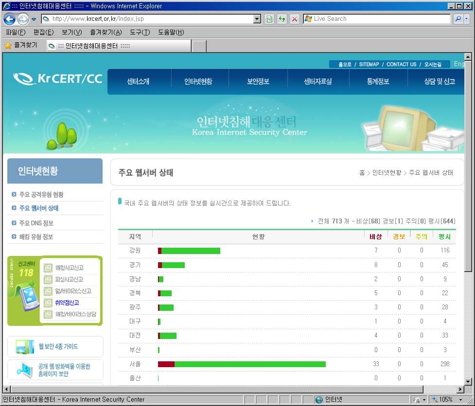 Homepage of Korea Internet Security Center