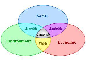 지속가능 경영의 세 가지 중심축