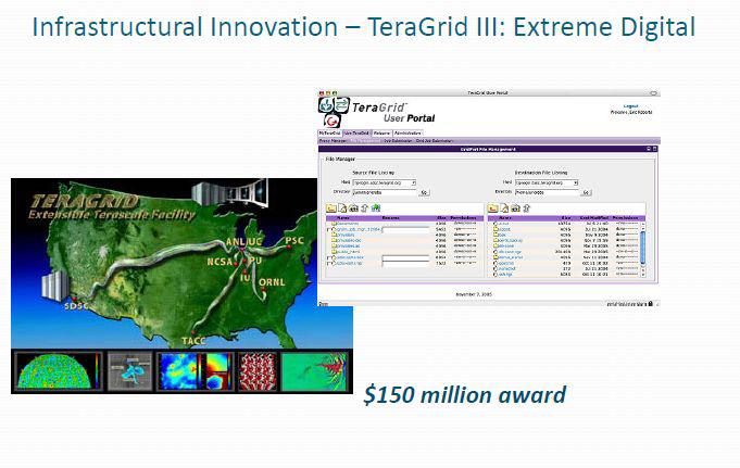 Tera Grid의 후속사업 eXtreme Digital(TeraGrid3)