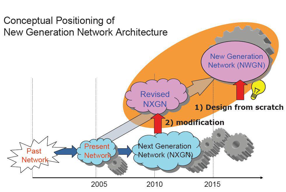 Conceptual Positioning of AKARI