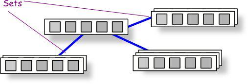 네트워크형 데이터베이스 모델