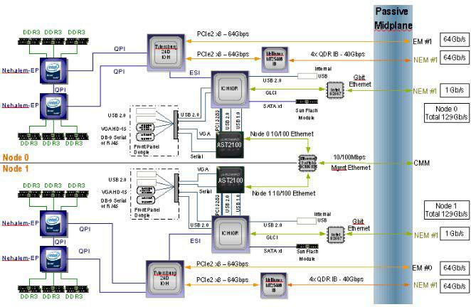 x6275 block diagram