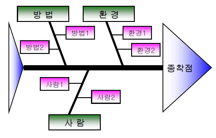 Structure of 4M1E