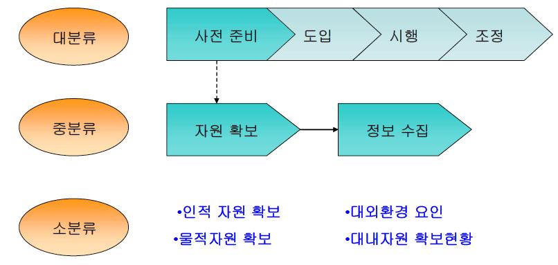 Roadmap