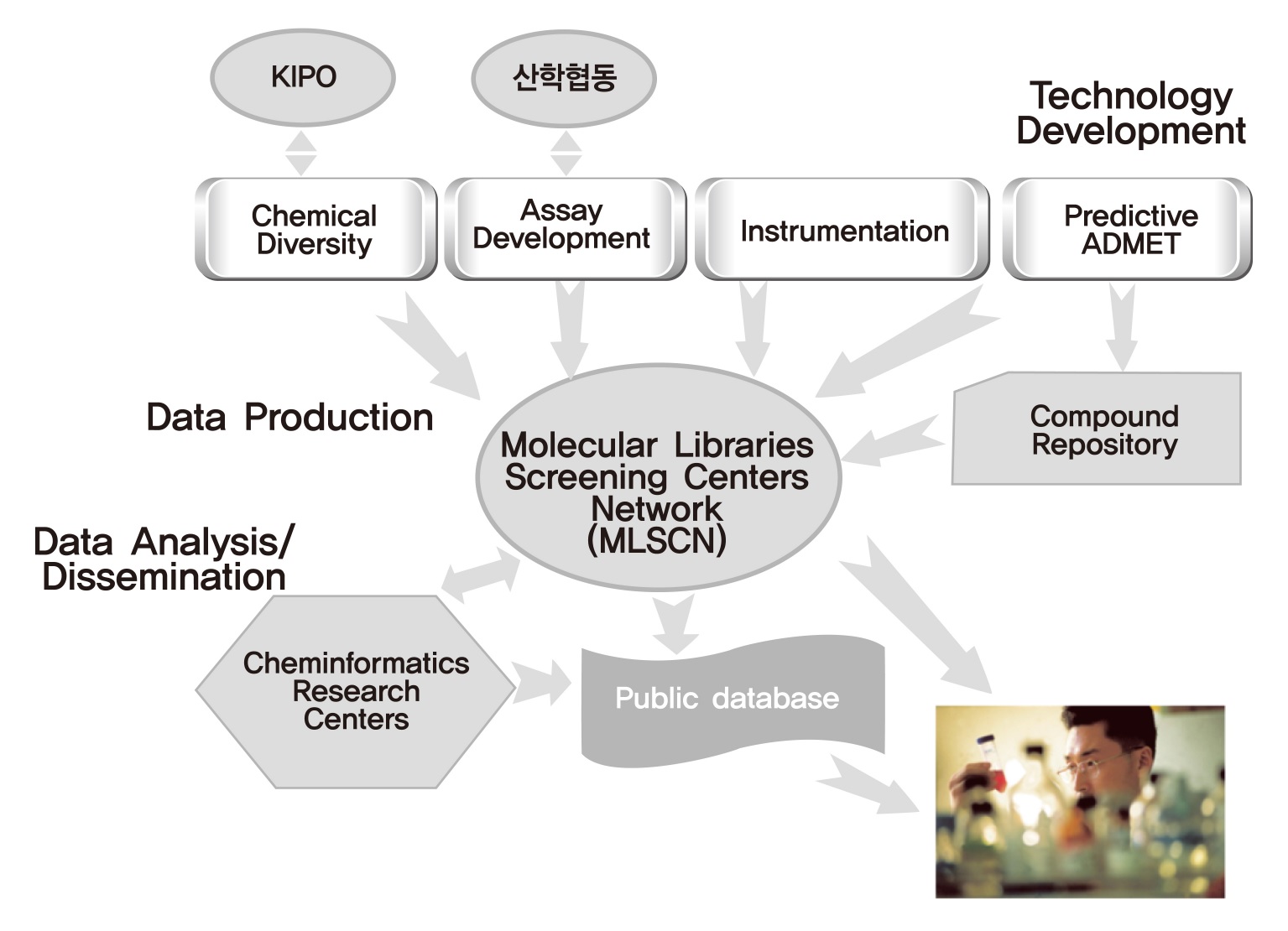 미국 NIH의 MLSCN 로드맵