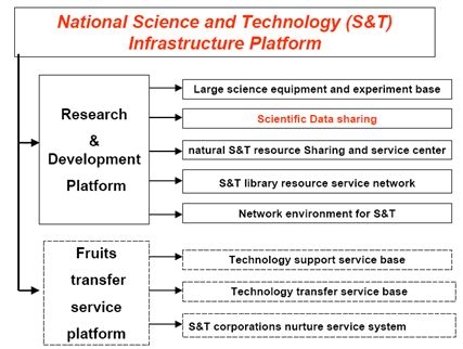 Platform of NSTI