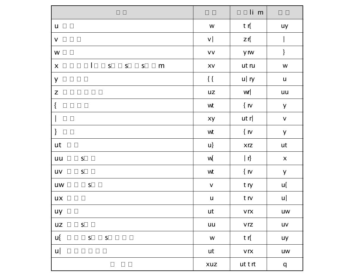 Major of Respondent