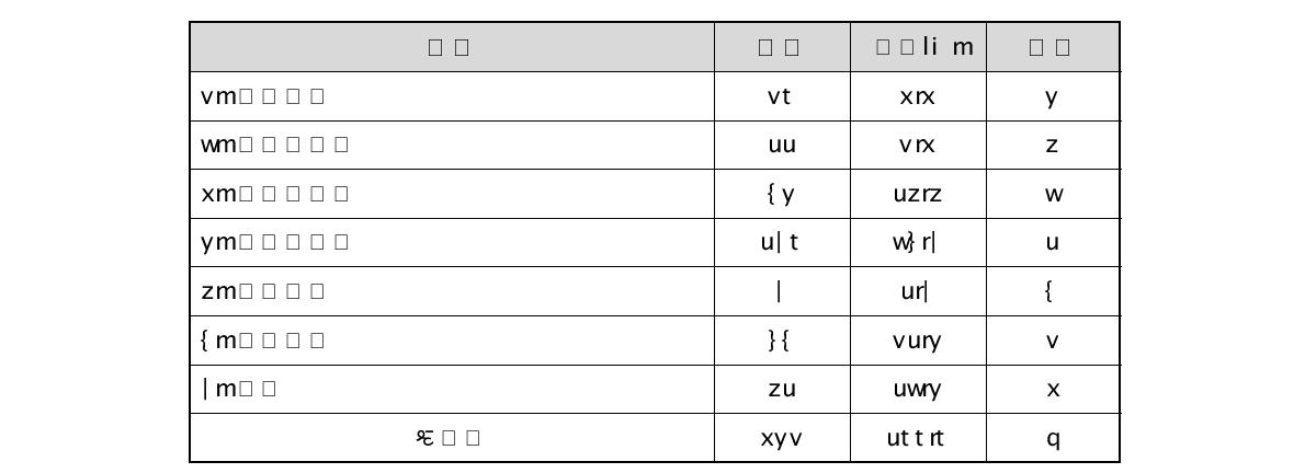 Title of Respondent